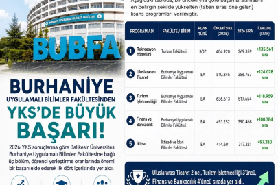 Burhaniye Uygulamalı Bilimler de 2026 YSK başarısı
