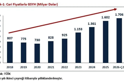 Bakan Bolat: "Türkiye ekonomisi 24 çeyrektir büyüyor"
