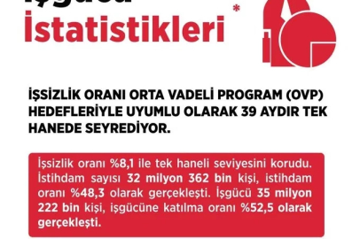 Bakan Işıkhan: "İstihdamda daha iyi seviyelere ulaşacağız"
