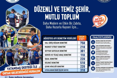 Büyükşehir Zabıta’dan ağustos ayında 2 bin 321 denetim
