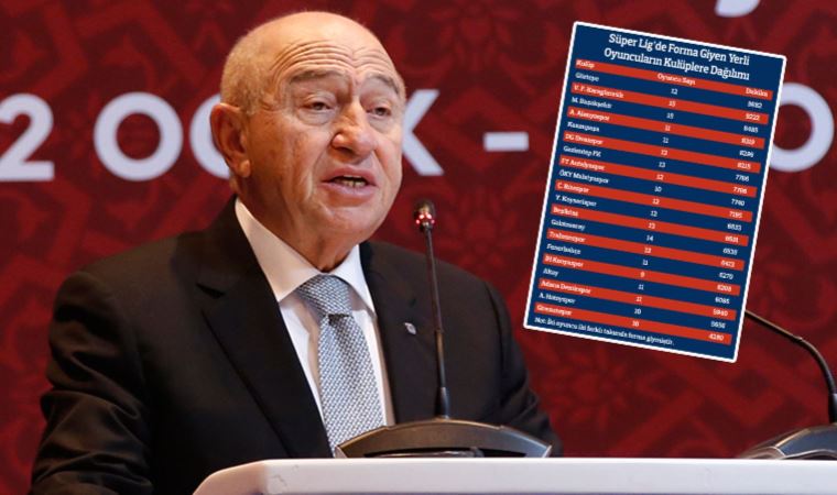 TFF’den 8+3 kuralıyla ilgili dikkat çeken yazı