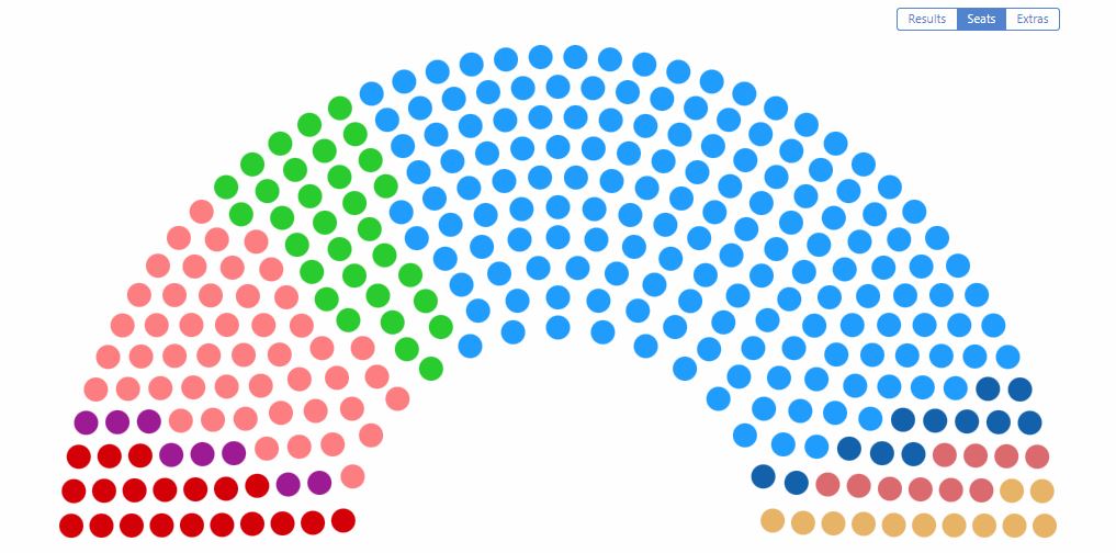 Yunanistan’da seçimi Miçotakis’in Yeni Demokrasi Partisi kazandı