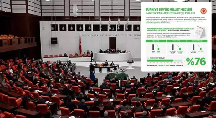 Meclis’te yeni proje: Yüzde 76 tasarruf sağlanacak