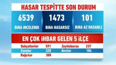 İstanbul’da hasar tespitte son durum ne?