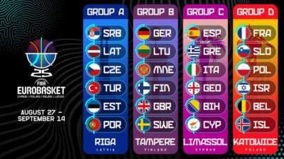 A Milli Takım’ın, FIBA EuroBasket 2025’teki maç takvimi belli oldu