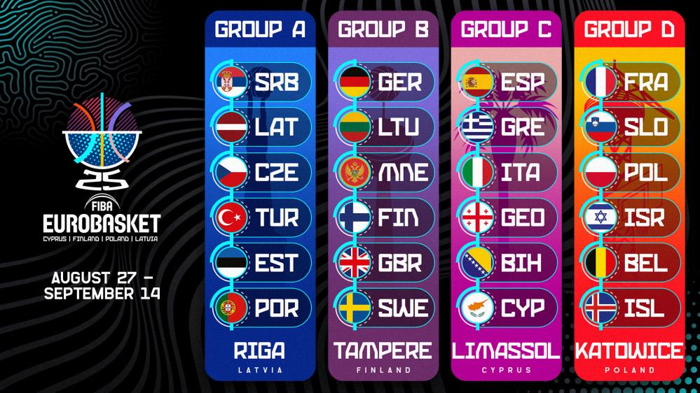 A Milli Takım’ın, FIBA EuroBasket 2025’teki maç takvimi belli oldu