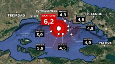 İstanbul 6,2’lik deprem sonrası beşik gibi sallanıyor!