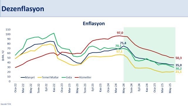 Bakan Şimşek enflasyonu değerlendirdi